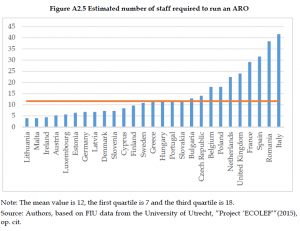 Organised Crime and Corruption: Cost of Non-Europe Report