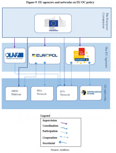 Organised Crime and Corruption: Cost of Non-Europe Report
