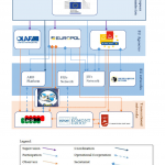 Organised Crime and Corruption: Cost of Non-Europe Report