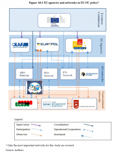 Organised Crime and Corruption: Cost of Non-Europe Report