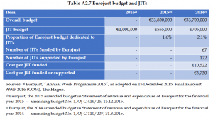Organised Crime and Corruption: Cost of Non-Europe Report