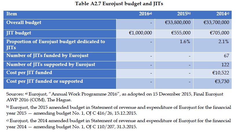 Organised Crime and Corruption: Cost of Non-Europe Report