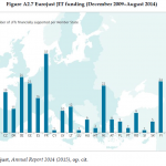 Organised Crime and Corruption: Cost of Non-Europe Report