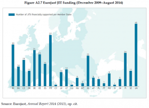 Organised Crime and Corruption: Cost of Non-Europe Report