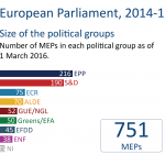 Size of political group