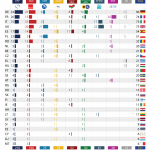 Size of political groups in the EP by Member State (as of 1 March 2016)
