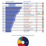 Parliamentary committees