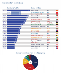 Parliamentary committees