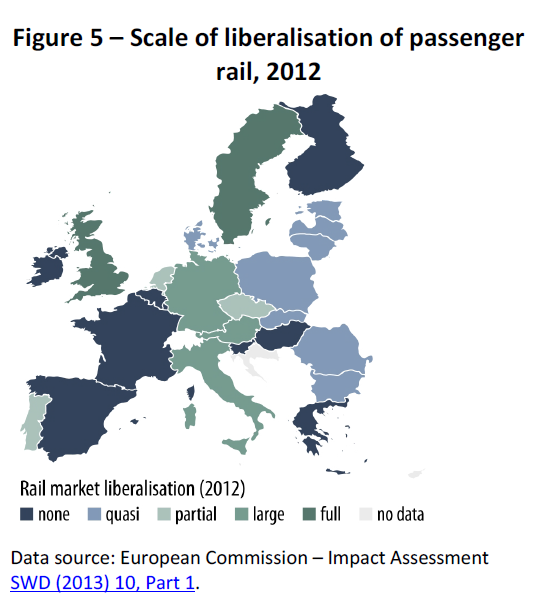 Figure 5 – Scale of liberalisation of passenger