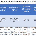 Organised Crime and Corruption: Cost of Non-Europe Report