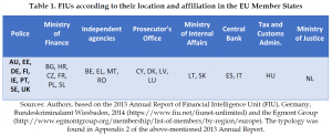 Organised Crime and Corruption: Cost of Non-Europe Report
