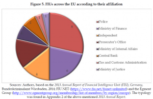 Organised Crime and Corruption: Cost of Non-Europe Report