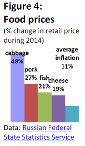 Food prices (% change in retail price during 2014)