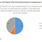 Organised Crime and Corruption: Cost of Non-Europe Report