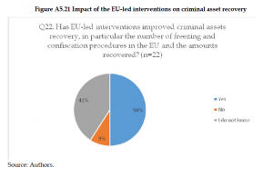 Organised Crime and Corruption: Cost of Non-Europe Report