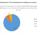 Organised Crime and Corruption: Cost of Non-Europe Report