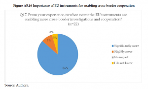 Organised Crime and Corruption: Cost of Non-Europe Report