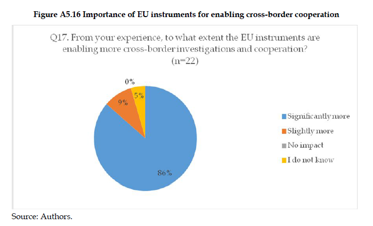 Organised Crime and Corruption: Cost of Non-Europe Report