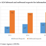 Organised Crime and Corruption: Cost of Non-Europe Report