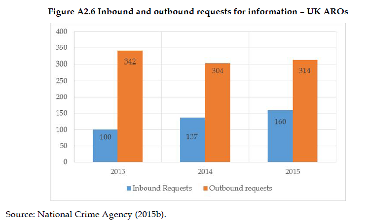 Organised Crime and Corruption: Cost of Non-Europe Report