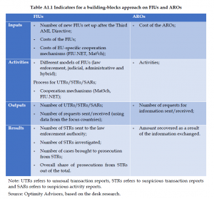 Organised Crime and Corruption: Cost of Non-Europe Report