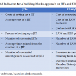 Organised Crime and Corruption: Cost of Non-Europe Report