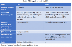 Organised Crime and Corruption: Cost of Non-Europe Report