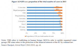 Organised Crime and Corruption: Cost of Non-Europe Report