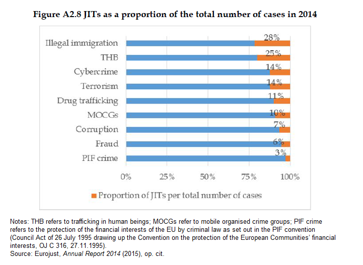 Organised Crime and Corruption: Cost of Non-Europe Report