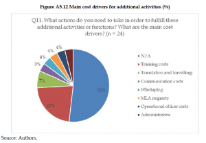 Organised Crime and Corruption: Cost of Non-Europe Report