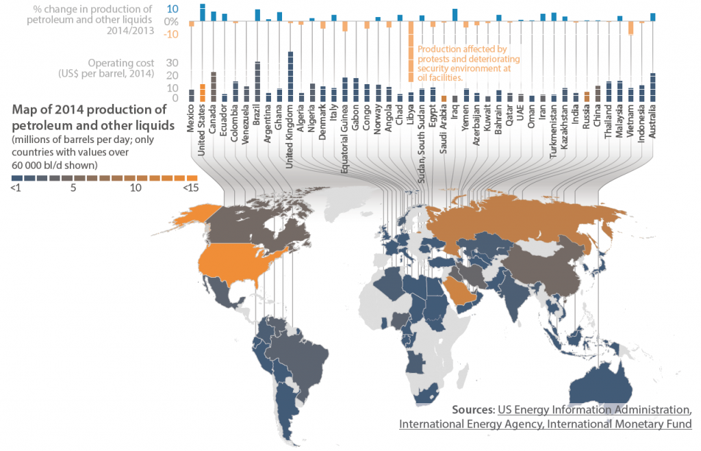 Map of 2014 production of petroleum and other liquids