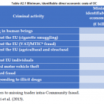 Organised Crime and Corruption: Cost of Non-Europe Report