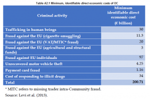 Organised Crime and Corruption: Cost of Non-Europe Report