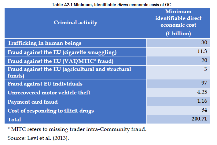 Organised Crime and Corruption: Cost of Non-Europe Report