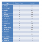 Organised Crime and Corruption: Cost of Non-Europe Report