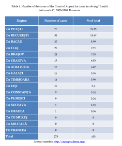 Organised Crime and Corruption: Cost of Non-Europe Report