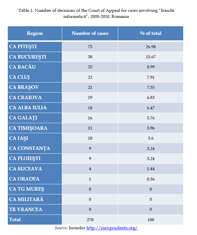 Organised Crime and Corruption: Cost of Non-Europe Report