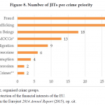 Organised Crime and Corruption: Cost of Non-Europe Report