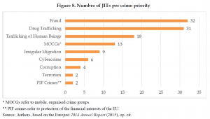 Organised Crime and Corruption: Cost of Non-Europe Report