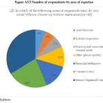 Organised Crime and Corruption: Cost of Non-Europe Report
