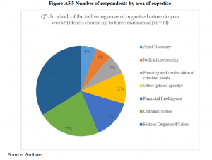 Organised Crime and Corruption: Cost of Non-Europe Report