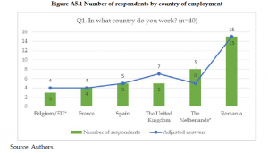 Organised Crime and Corruption: Cost of Non-Europe Report