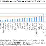 Organised Crime and Corruption: Cost of Non-Europe Report