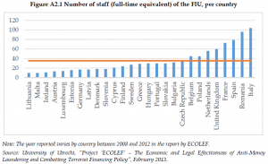 Organised Crime and Corruption: Cost of Non-Europe Report
