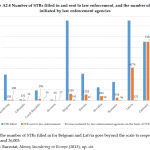 Organised Crime and Corruption: Cost of Non-Europe Report