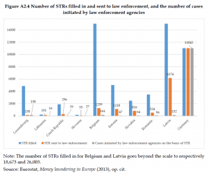 Organised Crime and Corruption: Cost of Non-Europe Report
