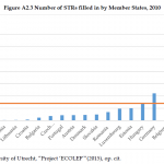 Organised Crime and Corruption: Cost of Non-Europe Report