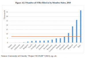 Organised Crime and Corruption: Cost of Non-Europe Report