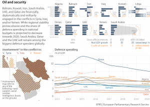 Oil and security