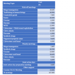 Organised Crime and Corruption: Cost of Non-Europe Report